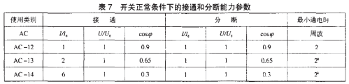 開關正常條件下的接通知和分斷能力參數