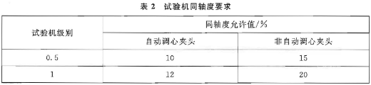 試驗機同軸度要求