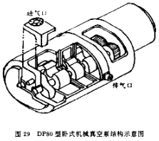  DP80 型臥式機械真空泵結構示意圖