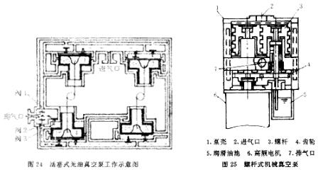 復合式分子泵的構(gòu)造示意圖